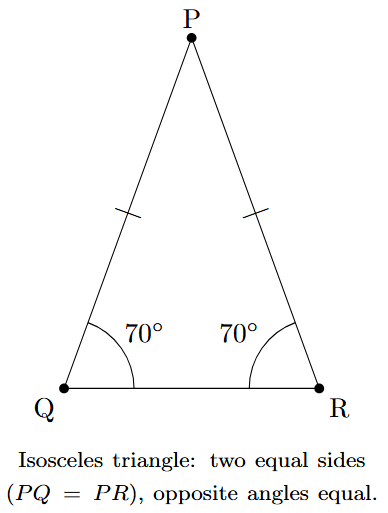 An isosceles triangle with tick marks on two sides, indicating they are equal. The angles opposite these sides are also shown to be equal.